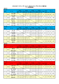 2015JVAビーチバレーボールシリーズAファイナル グランフロント大阪