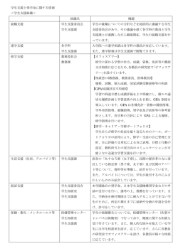 学生支援と奨学金に関する情報