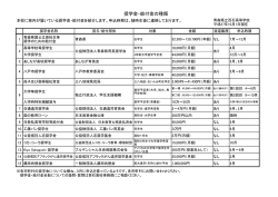 奨学金・給付金の種類をご覧ください。