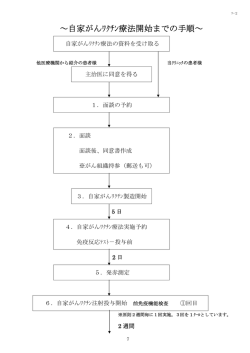 ～自家がんﾜｸﾁﾝ療法開始までの手順～