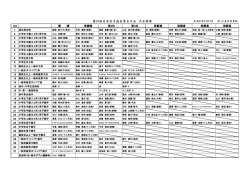 PDFファイル - 日本空手道白堊会