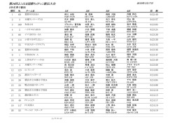 5年生男子 - 第 24回よこはま国際ちびっこ駅伝大会