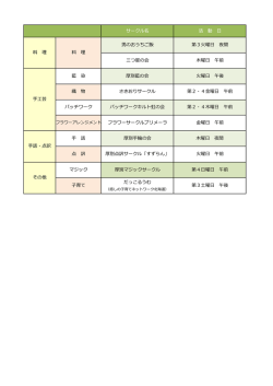 サークル名 活 動 日 男のおうちご飯 第3火曜日 夜間 三つ星の会 木曜日