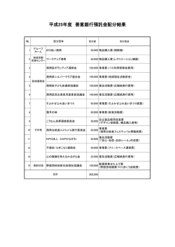 H25 善意銀行配分一覧