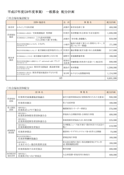 平成27年度(28年度事業) 一般募金 配分計画