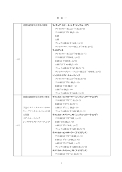審判・技術役員の資格認定に関する規程(別表)