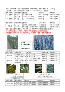例年 5月中旬から6月下旬に問題になる病害虫です。予防を徹底しま