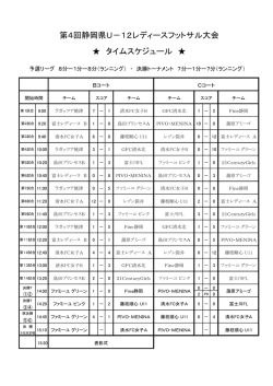 試合結果