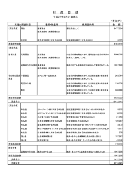 財産目録（平成27年3月31日現在）