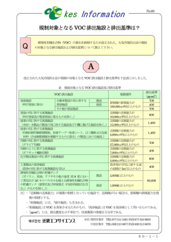 規制対象となるVOC 排出施設と排出基準は？