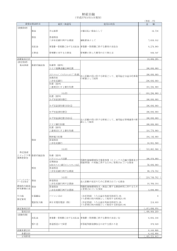 平成26年度財産目録