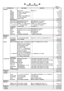財産目録 - 日本道路交通情報センター