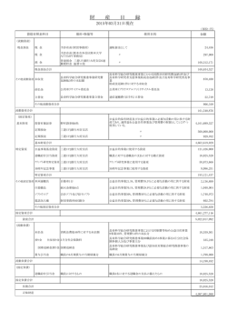 財産目録 - 長寿科学振興財団