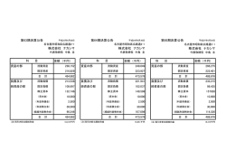 株式会社 ナカシマ 第65期決算公告 第63期決算公告 第64期決算公告