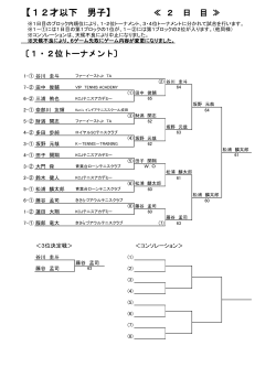 トーナメント表 2日目 - アポロコーストテニスクラブ