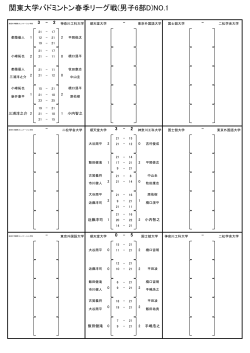 関東大学バドミントン春季リーグ戦(男子6部D)NO.1