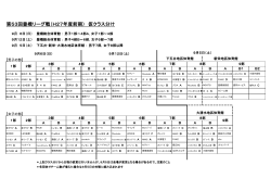 第53回豊橋リーグ戦（H27年度前期） 仮クラス分け