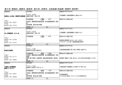 東三河：豊橋市、蒲郡市、新城市、豊川市、田原市