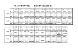 平成27年度瀬崎中学校 夏期休業中の部活公開一覧