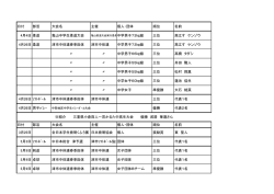 日付 部活 大会名 主催 個人・団体 順位 名前 4月4日 柔道 亀山中学生