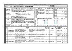 子どもの健やかな体づくりと部活動の推進 [施策評価]