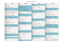 平成27年度 根石小年間行事予定（pdfファイル）
