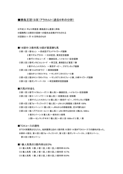 勝島王冠（SⅢ）アラカルト（過去6年の分析）