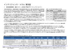 欧州投信事情：絶対リターン志向のNewcitsファンドについて
