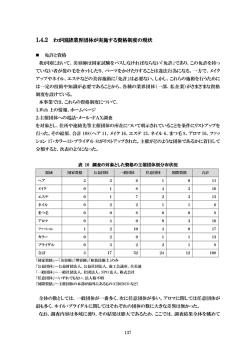 調査結果