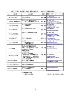 付表：八王子市：緑地保全地域と保護保全団体