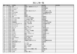 落とし物一覧(11月30日現在)