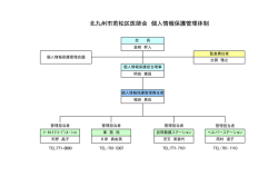 北九州市若松区医師会 個人情報保護管理体制