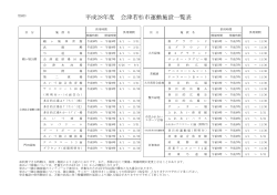 平成28年度 会津若松市運動施設一覧表