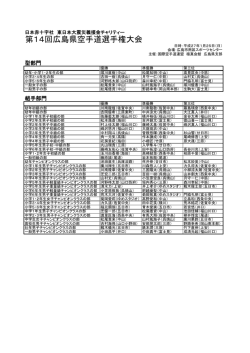 試合結果を見る - 極真会館 広島県支部