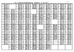 第 回富山県中学校駅伝競走大会 参加選手オーダー表（男子） 32