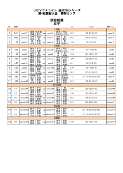 試合結果 女子