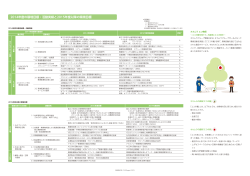 2014年度の環境目標・活動実績と2015年度以降の環境目標