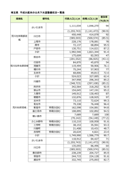 H25年度末