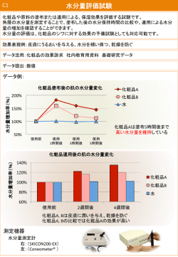 水分量評価試験（SKICON、CORNEOMETER）