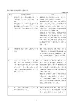 質疑事項（PDF：164KB）