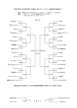 平成27年度 中村益次郎杯 広島県一般バスケットボール
