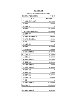 資金収支予算書 - 東京都市大学 塩尻高等学校