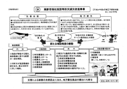 徳島県高齢者福祉施設等防災減殺促進事業 案内