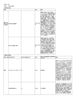 学位・研究業績等(PDF : 248.72 KB)