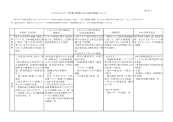ユネスコエコパーク事業の推進にかかる国内体制について