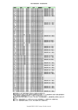 神奈中舞岡営業所 特別運用使用車 社番 型式 車体 年式 登録番号 備考