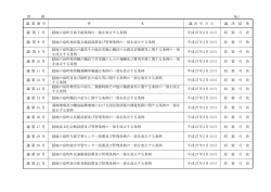 別 紙 №1 議 案 番 号 件 名 議 決 年 月 日 議 決 結