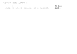 平成27年度7月分入札結果（PDF形式：572KB）