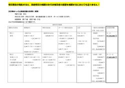 労災事故が発生すると、政府労災の補償のみでは被災者の損害を補償