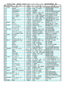 H27しずおかSF開催一覧 - 公益財団法人静岡県体育協会